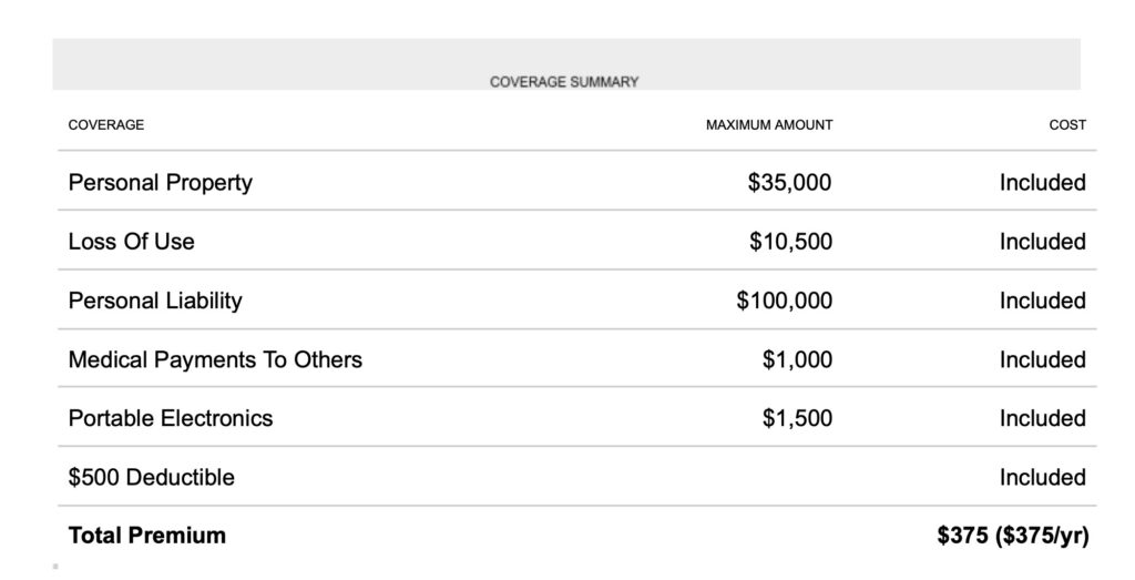 The coverage summary of a declarations page.