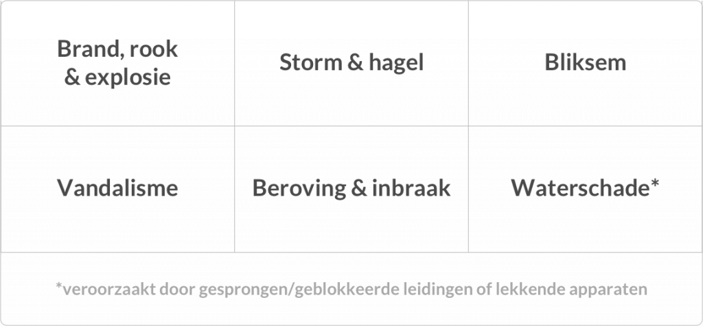 Inboedelverzekering-dekking